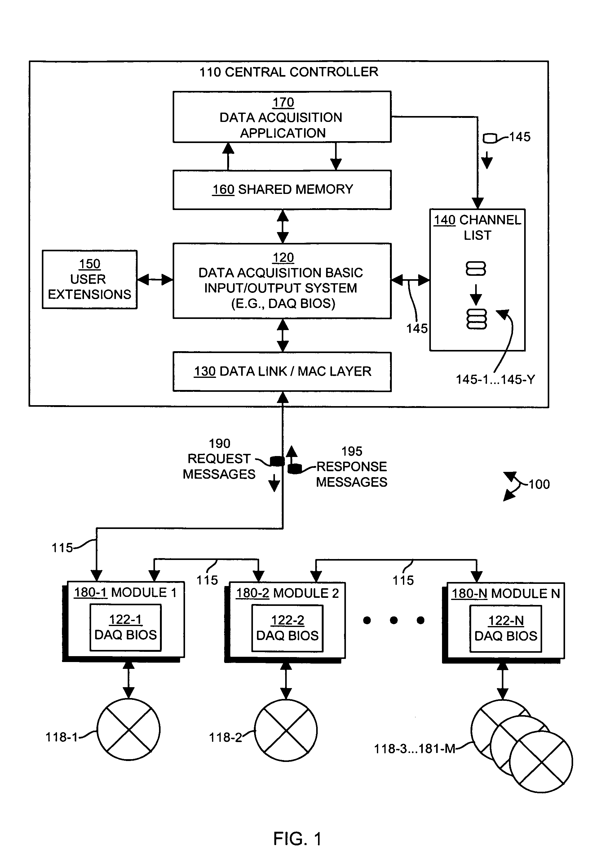 Methods and apparatus for performing data acquisition and control