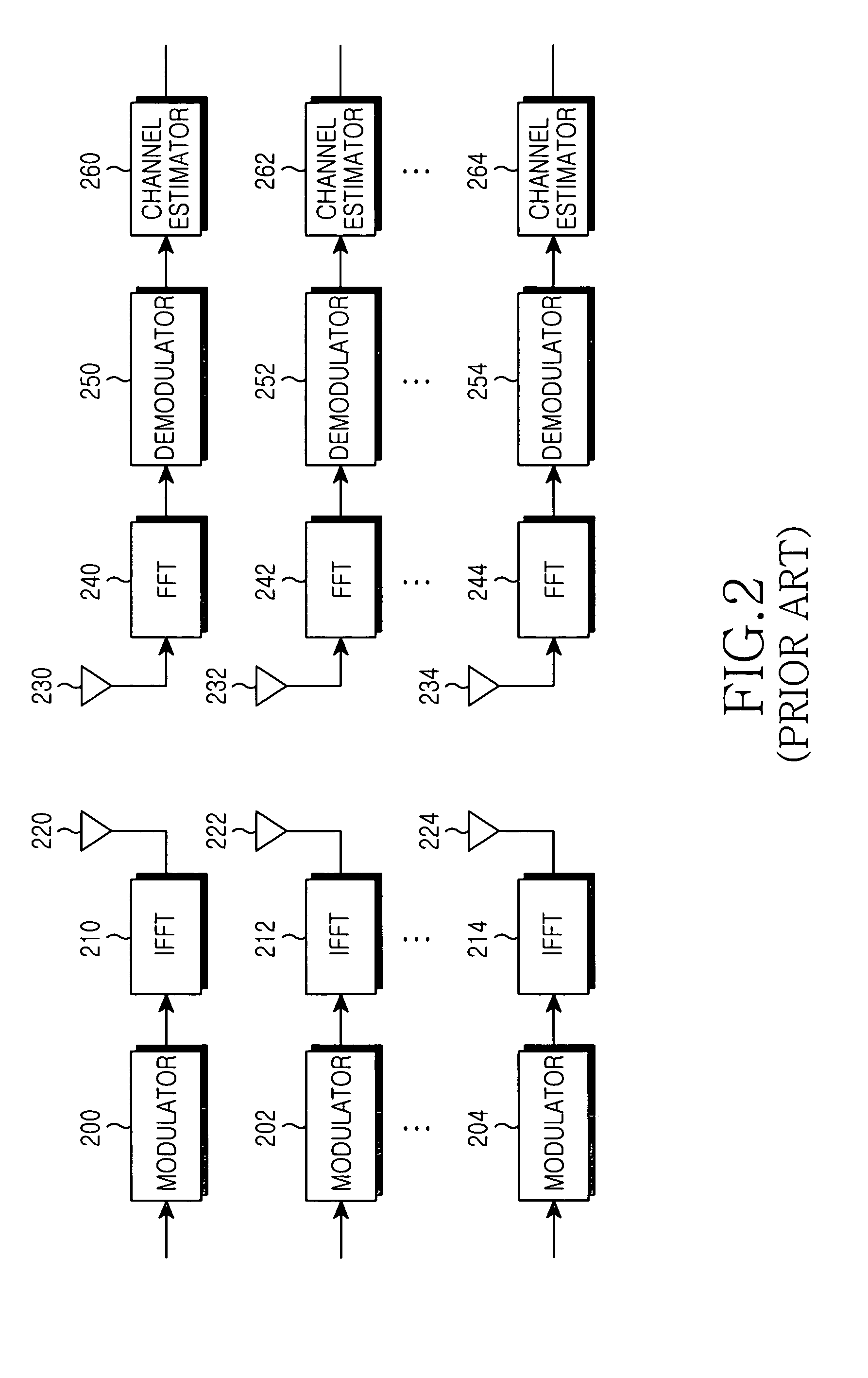 Apparatus and method for performing channel estimation in an orthogonal frequency division multiplexing (OFDM) system using multiple antennas