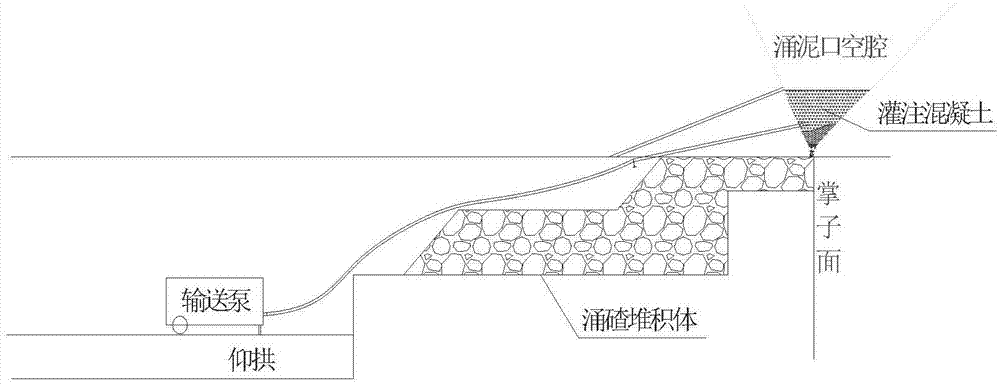 Vault cavity surrounding rock reconstruction method used after water and mud burst of large-section tunnel