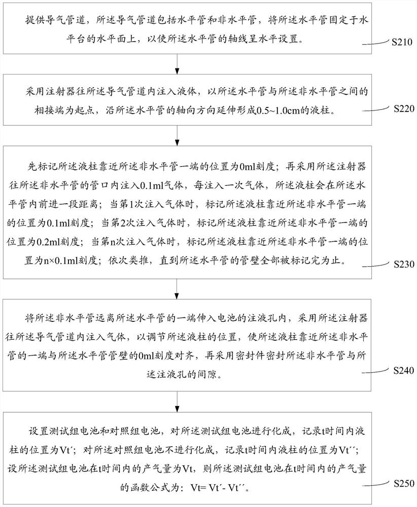 Method for testing gas production rate of battery