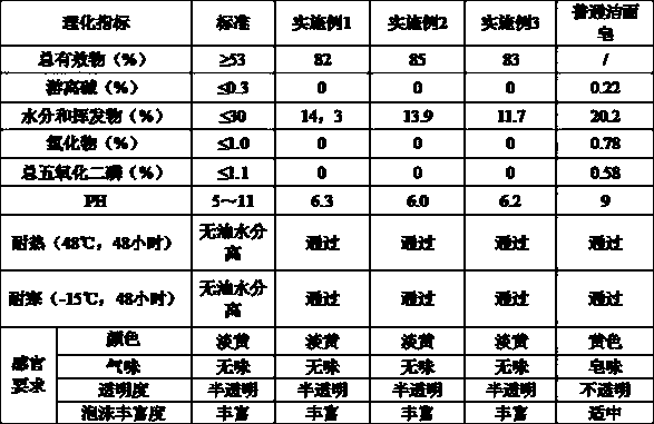 Amino acid soap containing tangerine peel extract and preparation method of amino acid soap