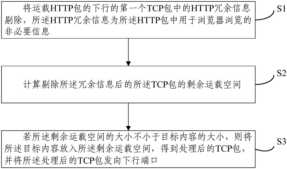 HTTP-based information filtering overlaying method and device