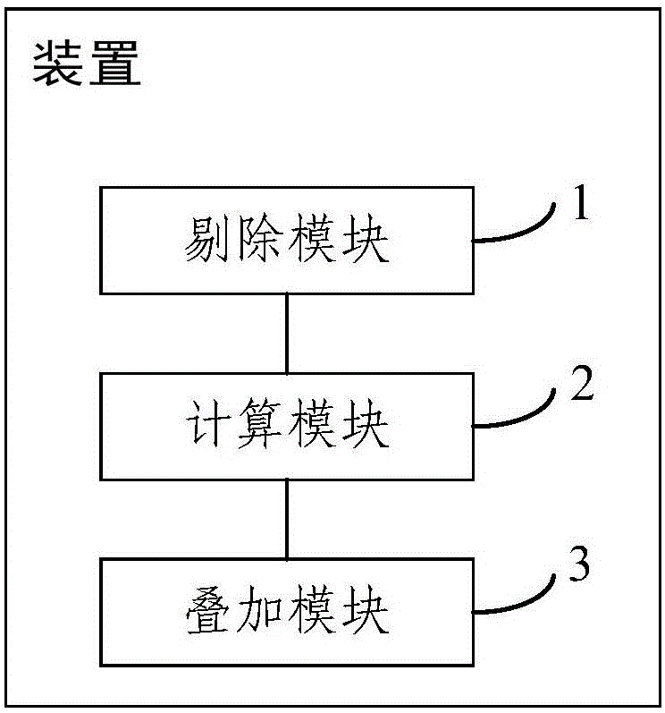 HTTP-based information filtering overlaying method and device