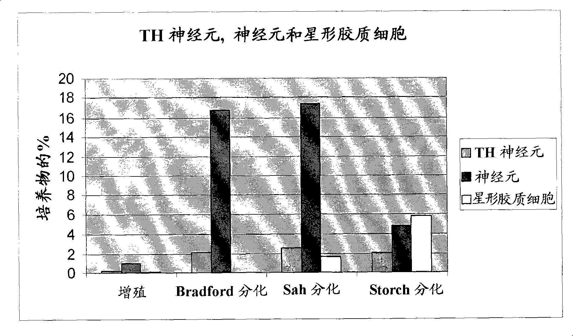 A human immortalised neural precursor cell line