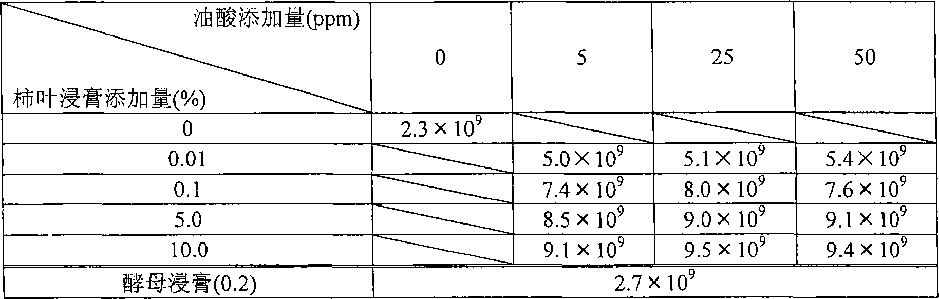 Lactic acid bacteria fermented substance and fermented milk food product containing the same