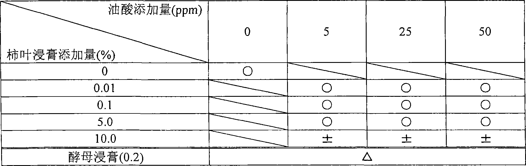 Lactic acid bacteria fermented substance and fermented milk food product containing the same