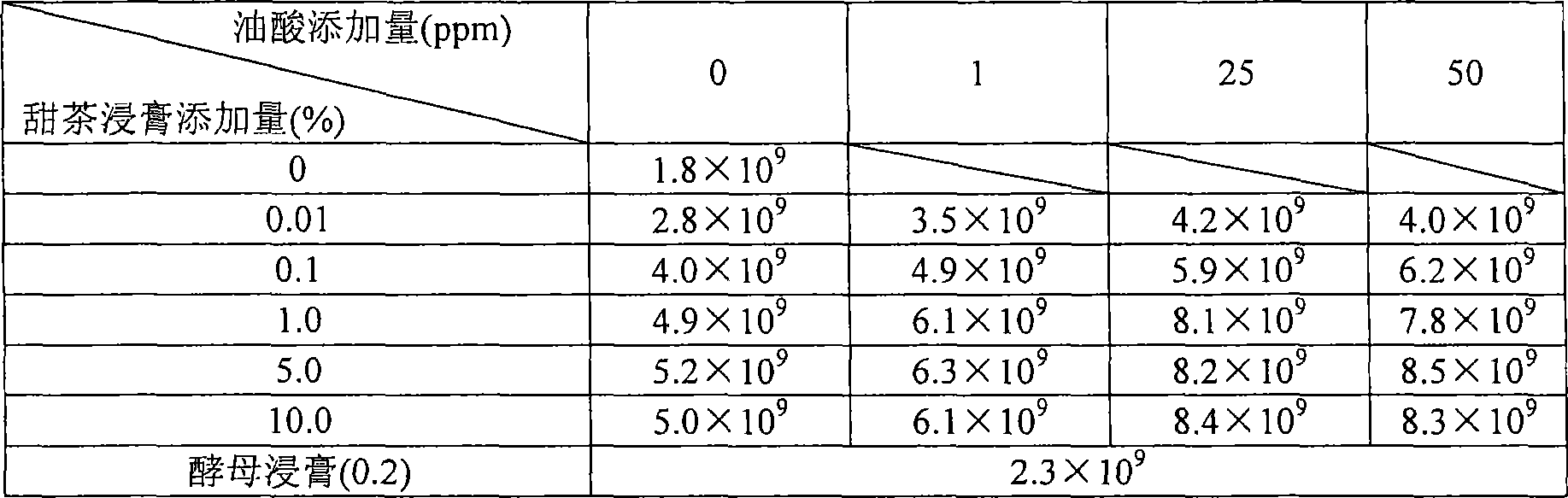 Lactic acid bacteria fermented substance and fermented milk food product containing the same