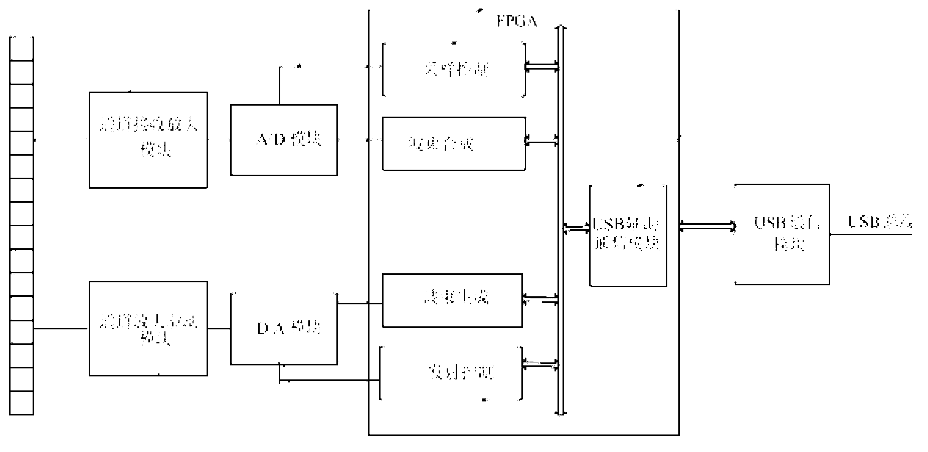 Synthetic aperture ultrasonic imaging system for calculating delay time based on non-linear correlation