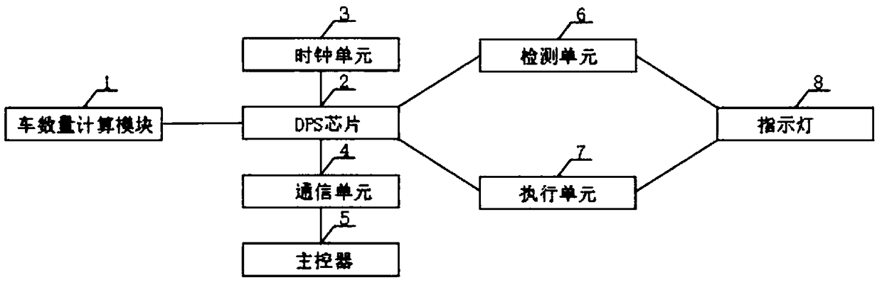 Adaptive conversion control system for traffic light