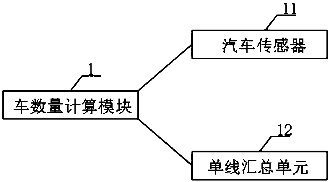 Adaptive conversion control system for traffic light