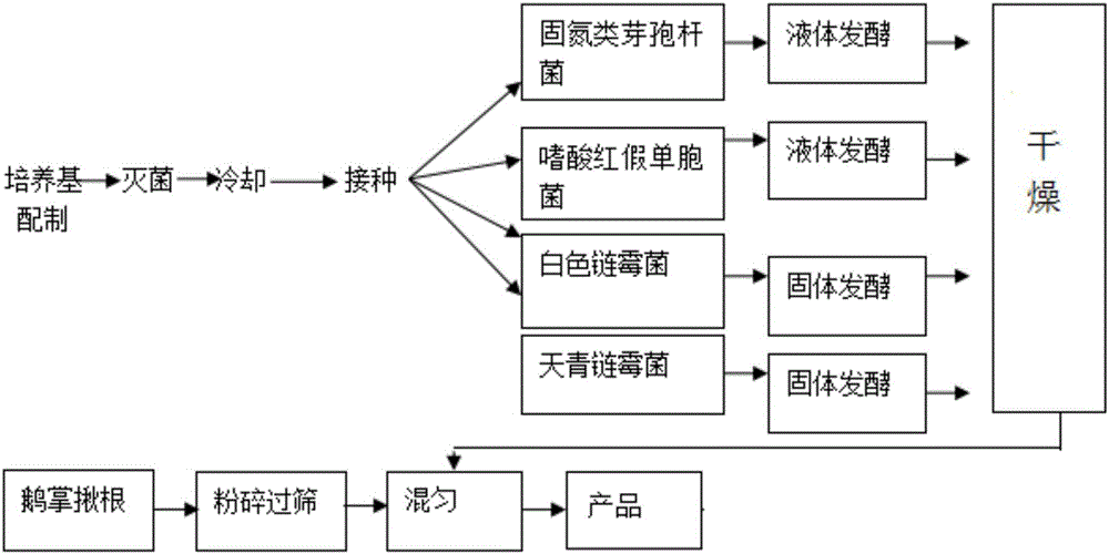 High-temperature decomposition agent prepared from livestock and poultry fecal waste and preparation method of such high-temperature decomposition agent