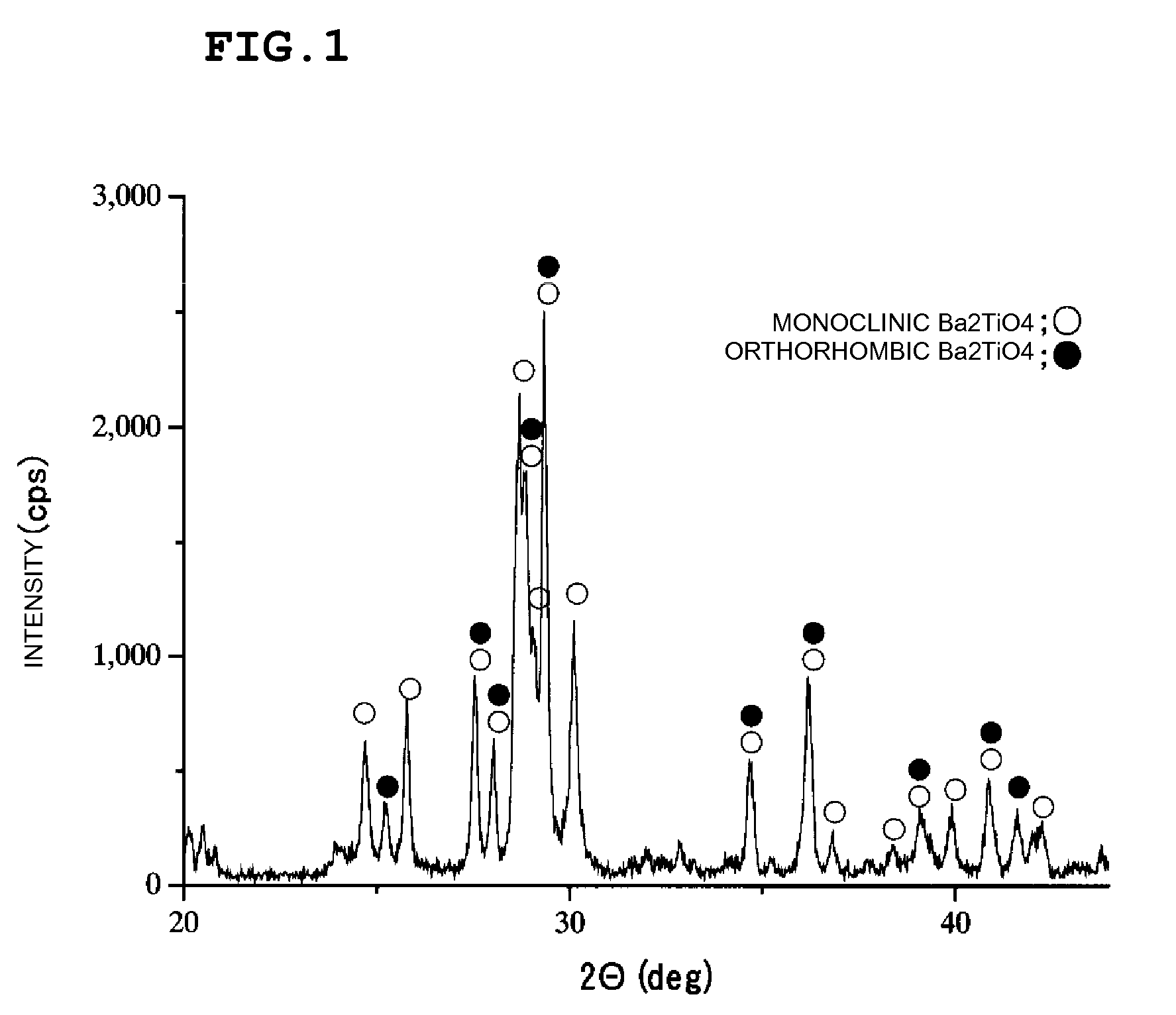 Carbon-dioxide-gas absorber, method for separating carbon-dioxide-gas using carbon-dioxide-gas absorber, and apparatus for separating carbon-dioxide-gas including carbon-dioxide-gas absorber