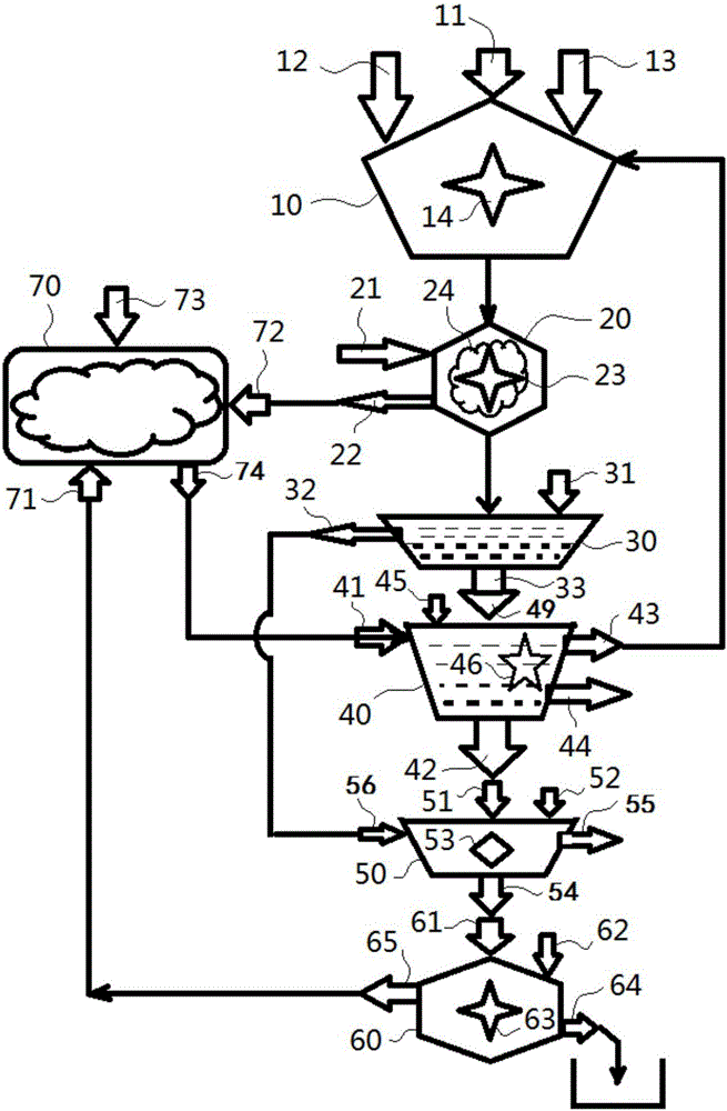 Clean metallurgical process for preparing ammonium molybdate by using molybdenite concentrate