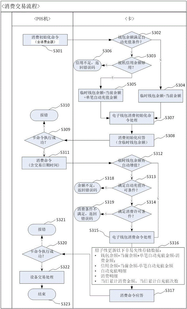 Non-networked data processing device, and non-networked data interaction system and method