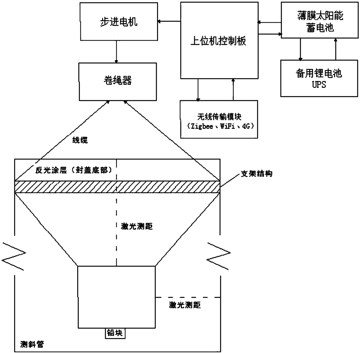 Deep horizontal displacement measuring device