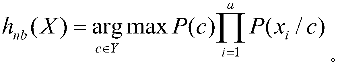 Text classification method based on naive Bayesian model