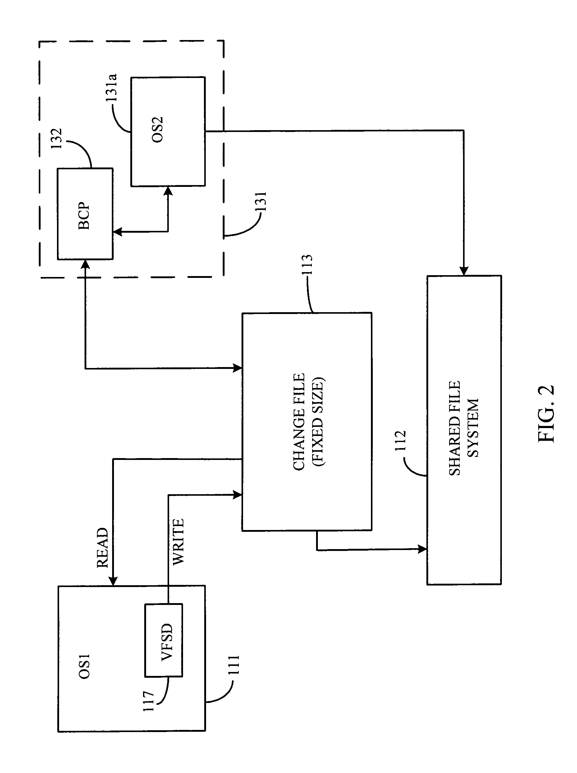 Shared file system management between independent operating systems