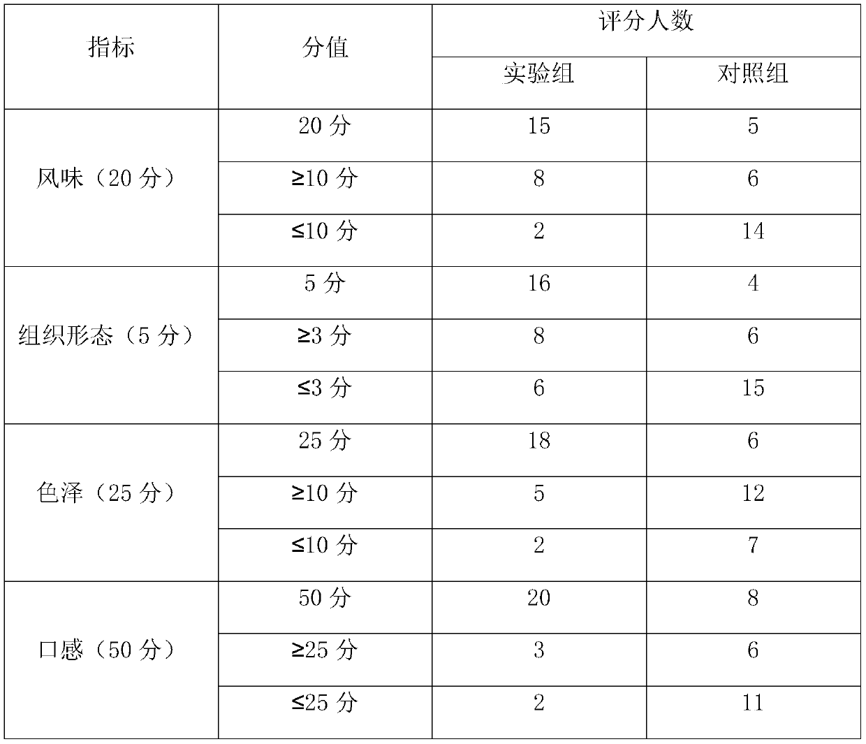 Oat sweet embryo and preparation method of beverage