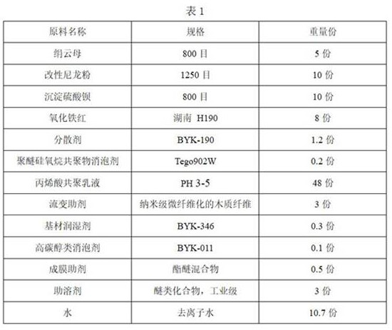 Water-based acrylic acid primer-topcoat coating applicable to rusty steel structure and to renovation coating of steel structure as well as preparation method and application method of water-based acrylic acid primer-topcoat coating