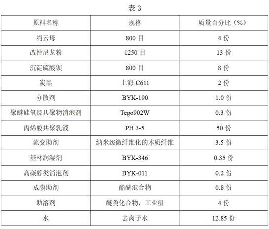 Water-based acrylic acid primer-topcoat coating applicable to rusty steel structure and to renovation coating of steel structure as well as preparation method and application method of water-based acrylic acid primer-topcoat coating