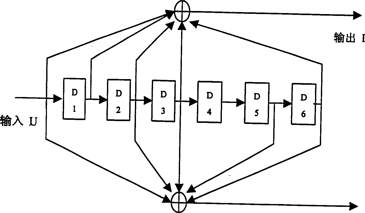 Cascade error-correcting coder