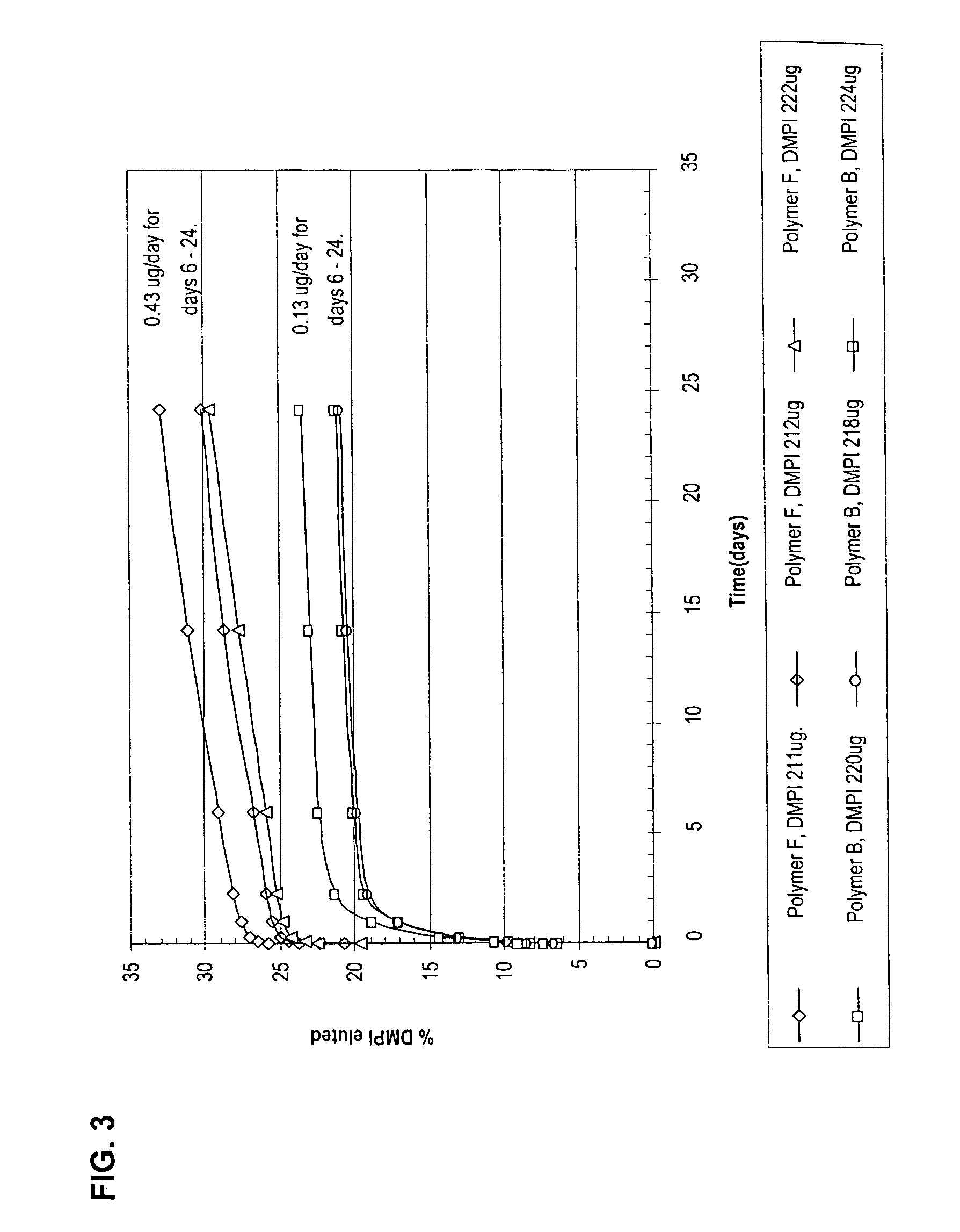 Devices, articles, coatings, and methods for controlled active agent release or hemocompatibility