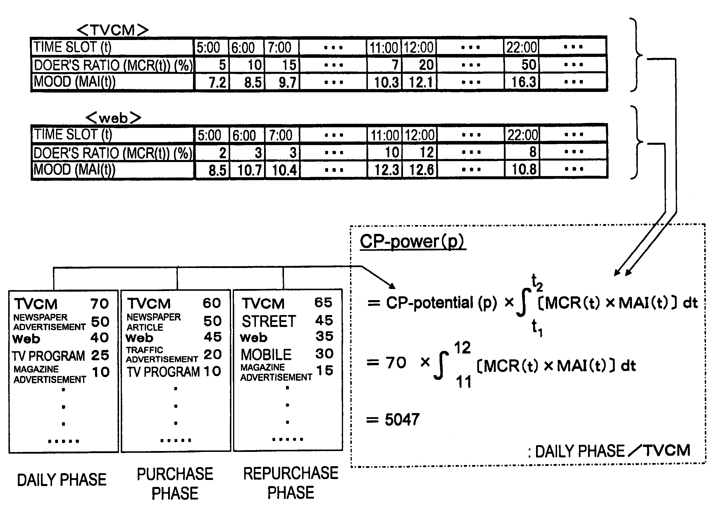 Contactpoint navigation systems and recording/transmission media on which the contactpoint management method is recorded and transmitted