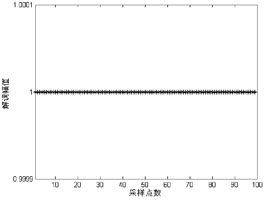 Recursion demodulation method for electrical tomography system