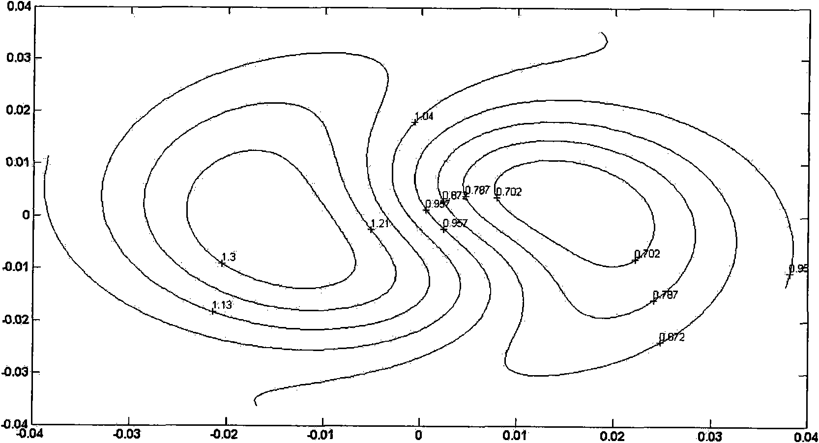 Method for three-dimensionally capturing and rotating micromechanical member by using ultrasonic radiation force