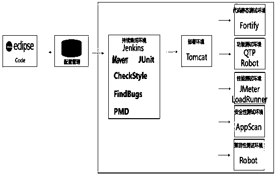 Software continuous delivery acceptance method based on continuous integration and automated testing