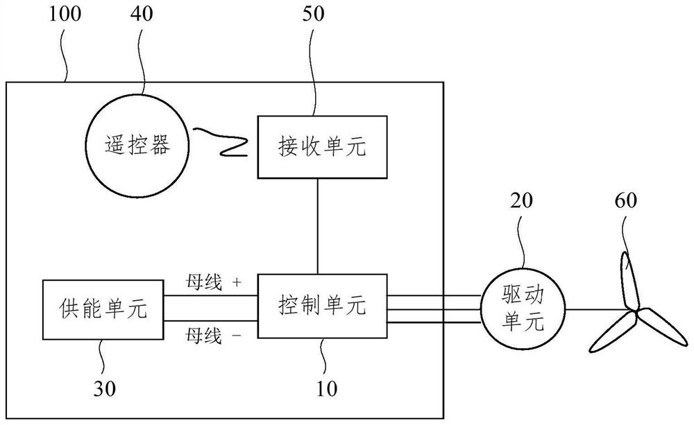 Control device and control method of water carrying device and water carrying device