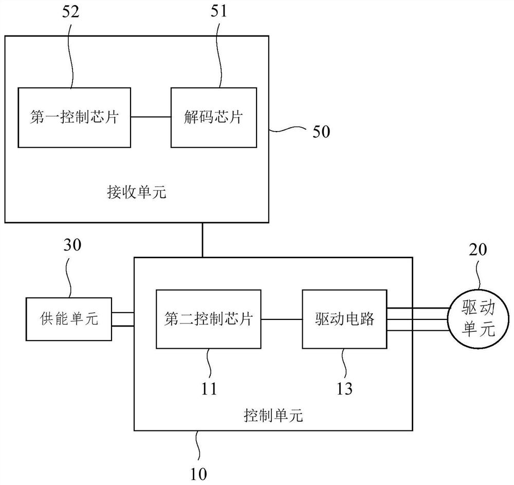 Control device and control method of water carrying device and water carrying device