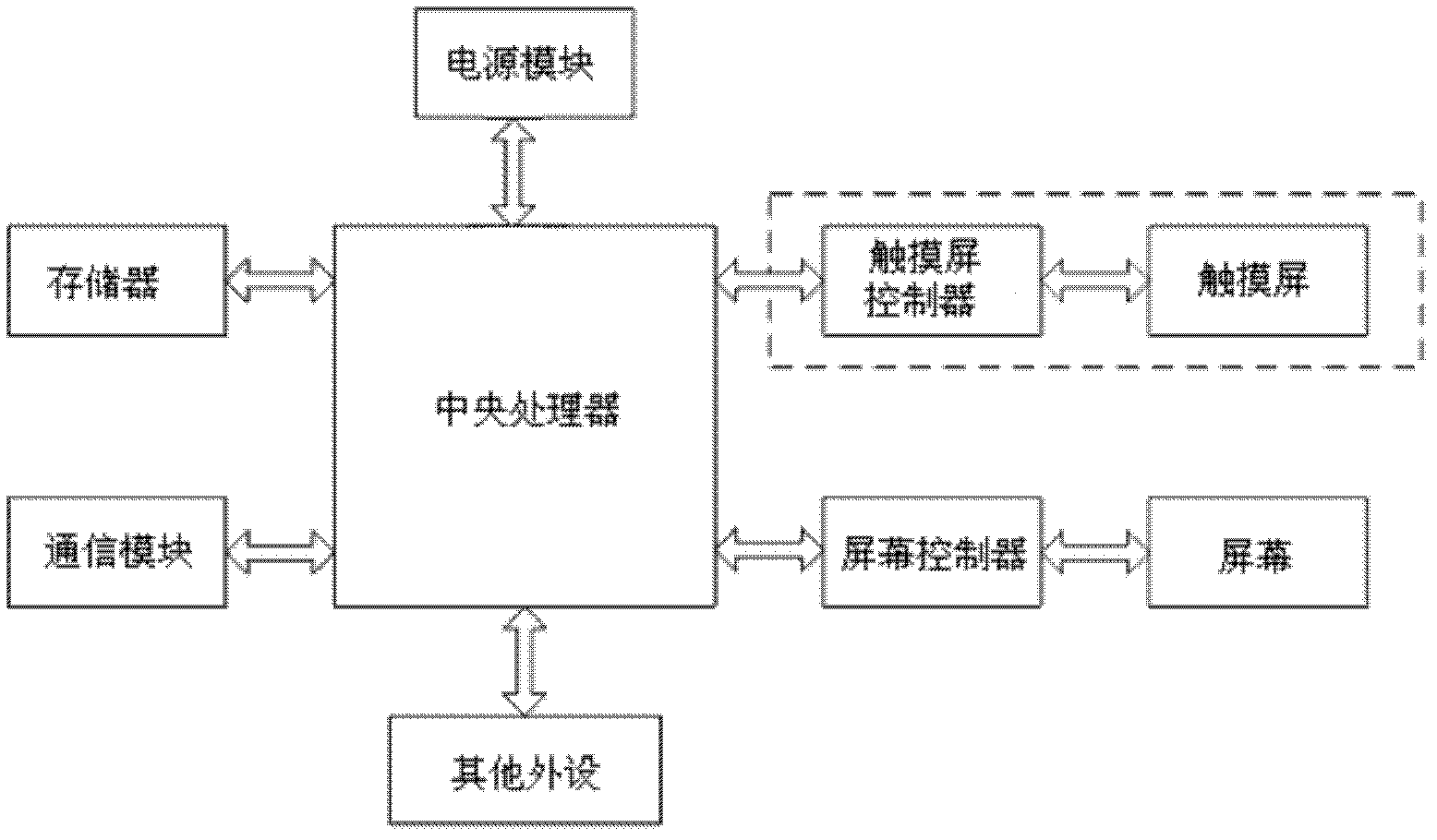 Mobile phone with additional touch screen and information processing method