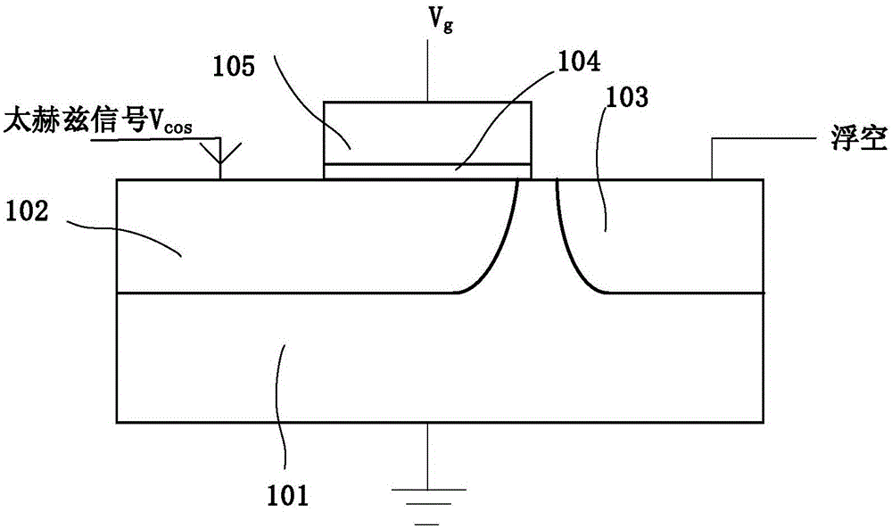 Terahertz sensor based on tunneling transistor structure