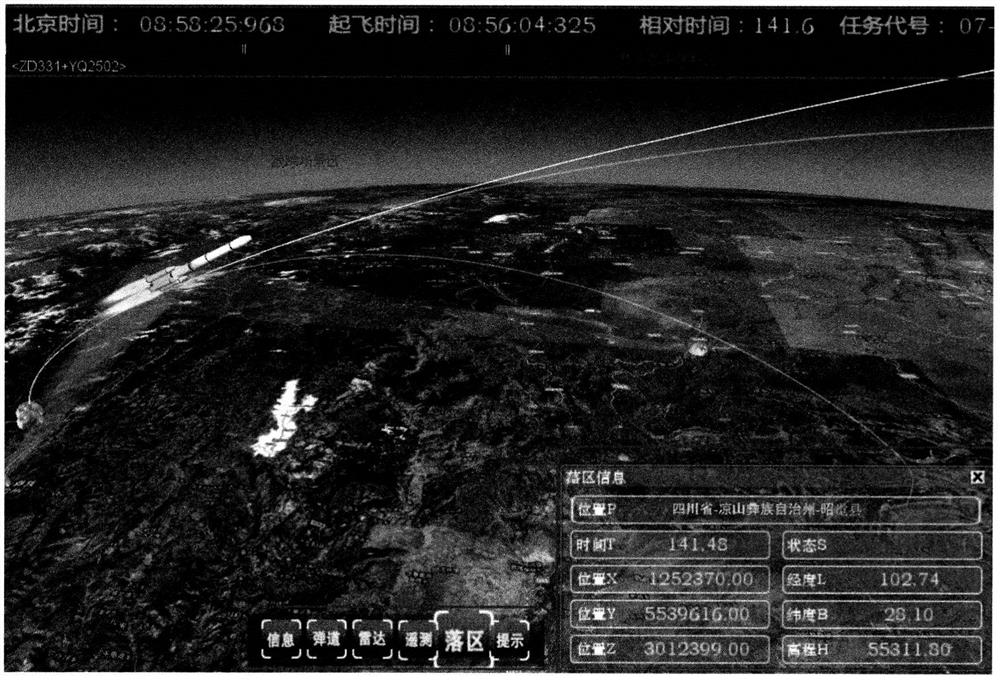 A Space Launch Rocket Landing Point Prediction System