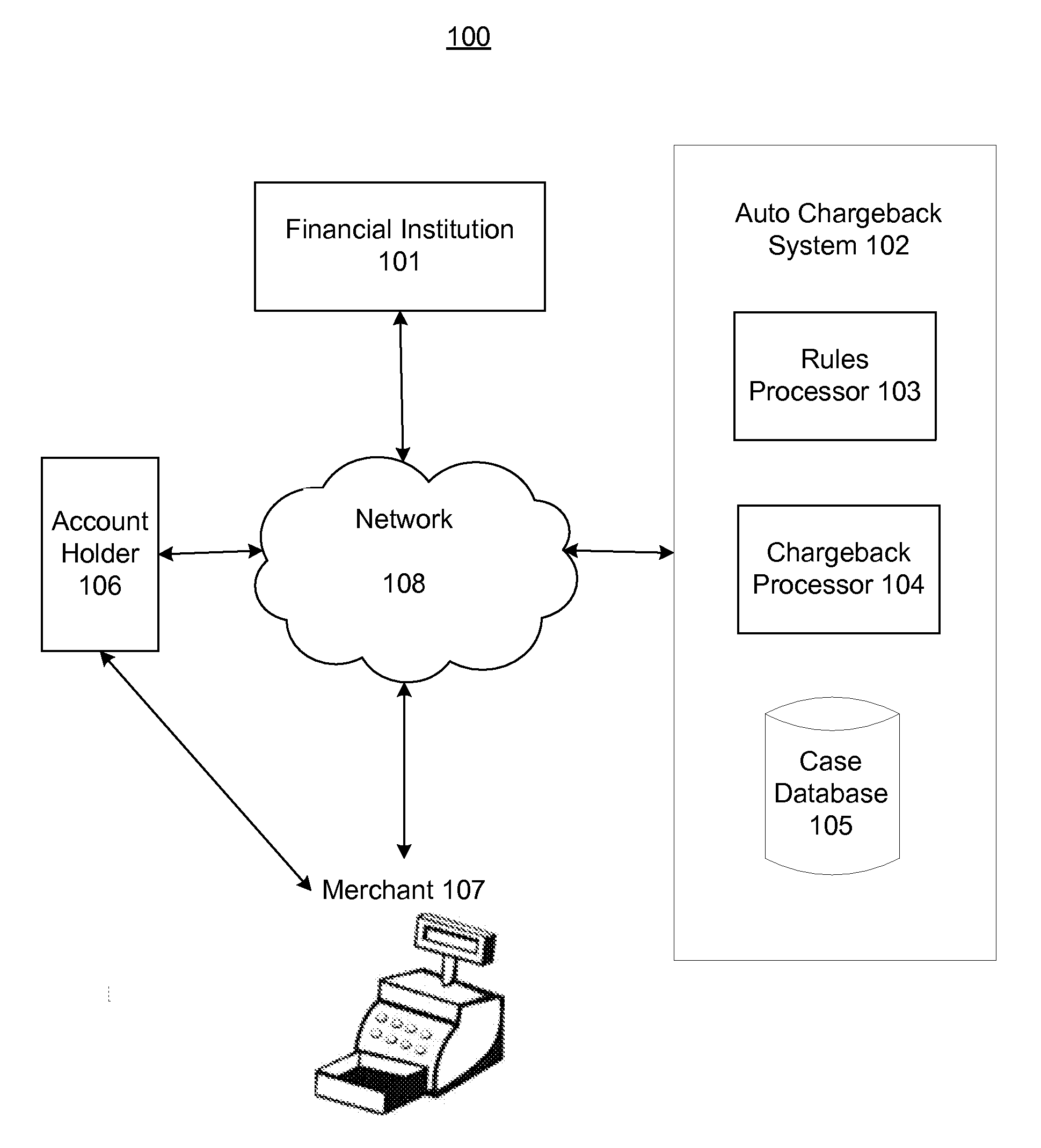 System and method for providing automated chargeback operations