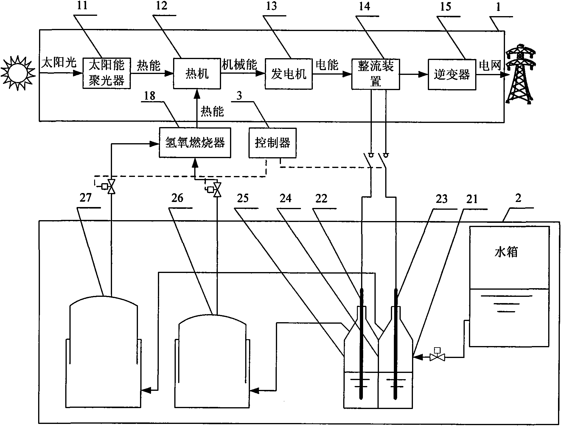 Solar power generating system and solar hydrogen energy storage device