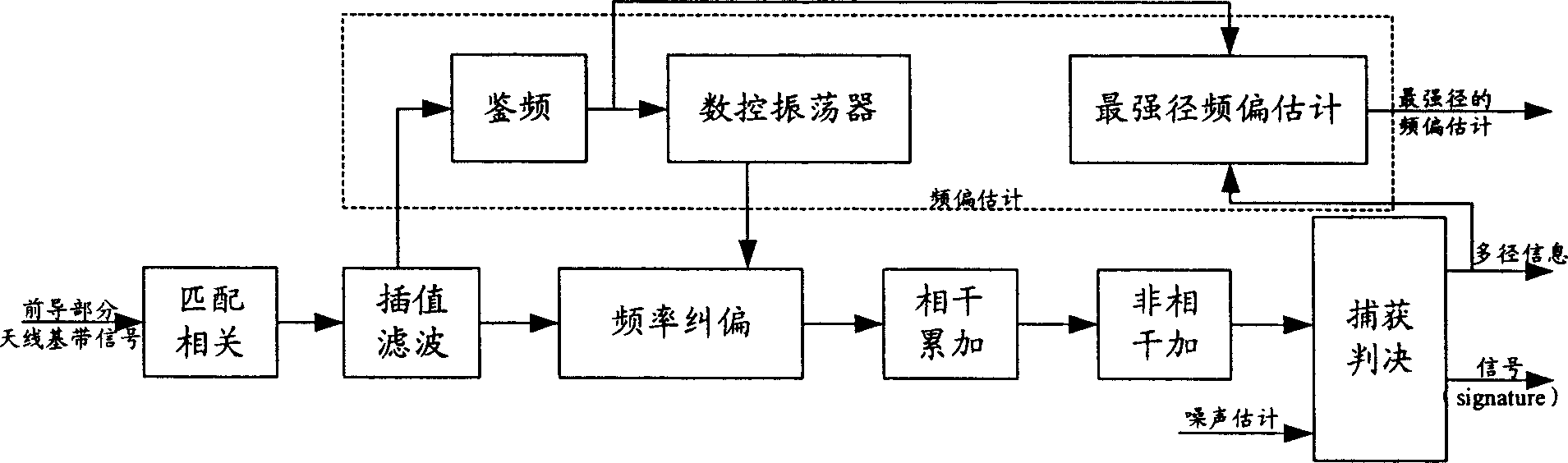 Method and device for realizing automatic frequency control