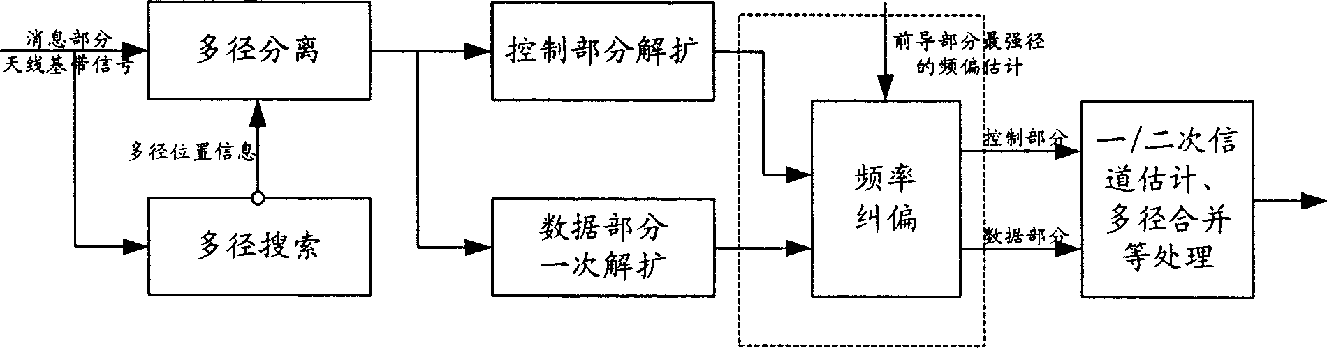 Method and device for realizing automatic frequency control