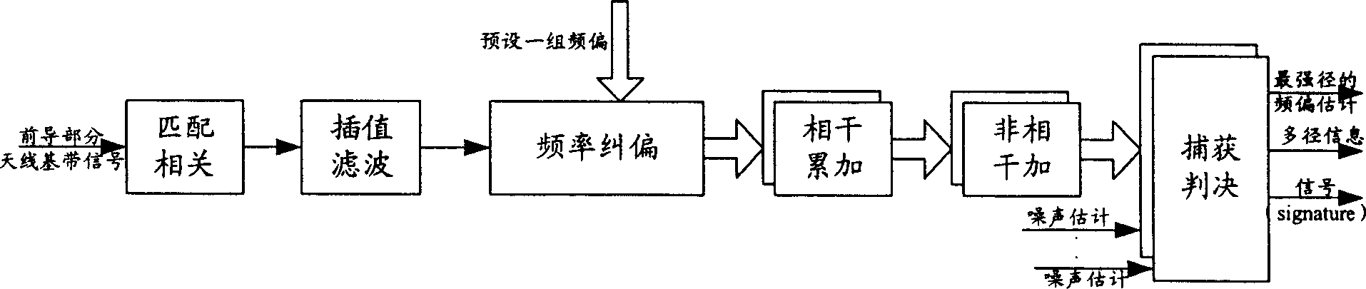 Method and device for realizing automatic frequency control