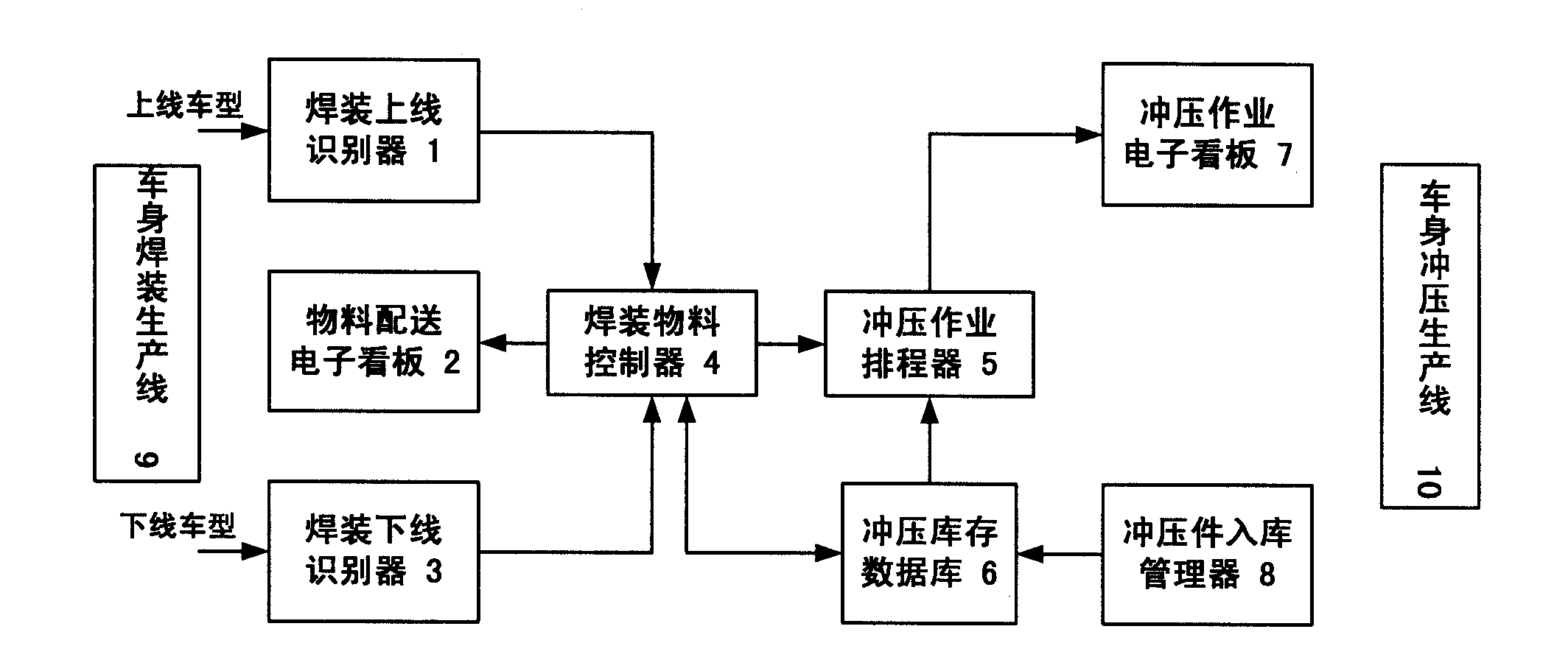 Vehicle body soldering, and drop forging shop work integration control system