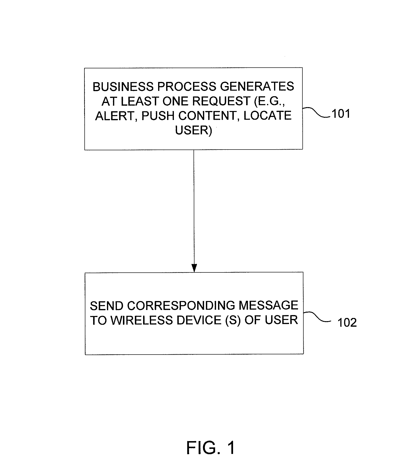 Integration of different mobile device types with a business infrastructure