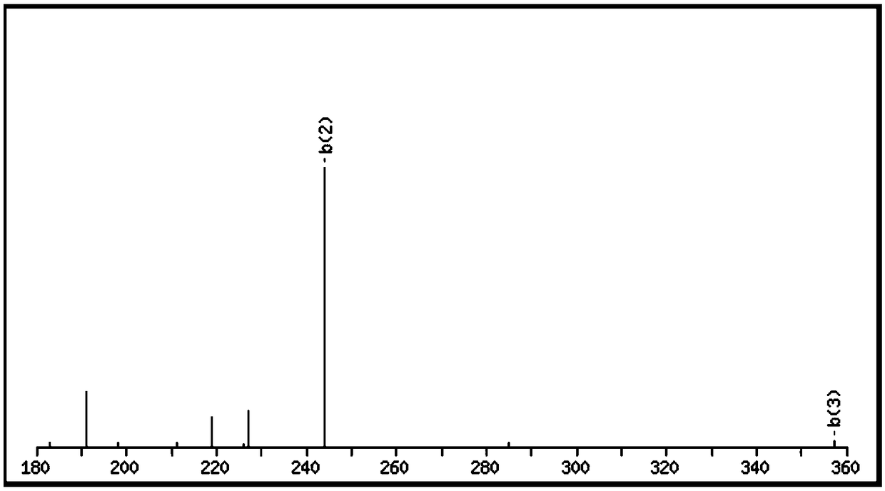 Bioactive polypeptide DKLAQ as well as preparation method and application thereof