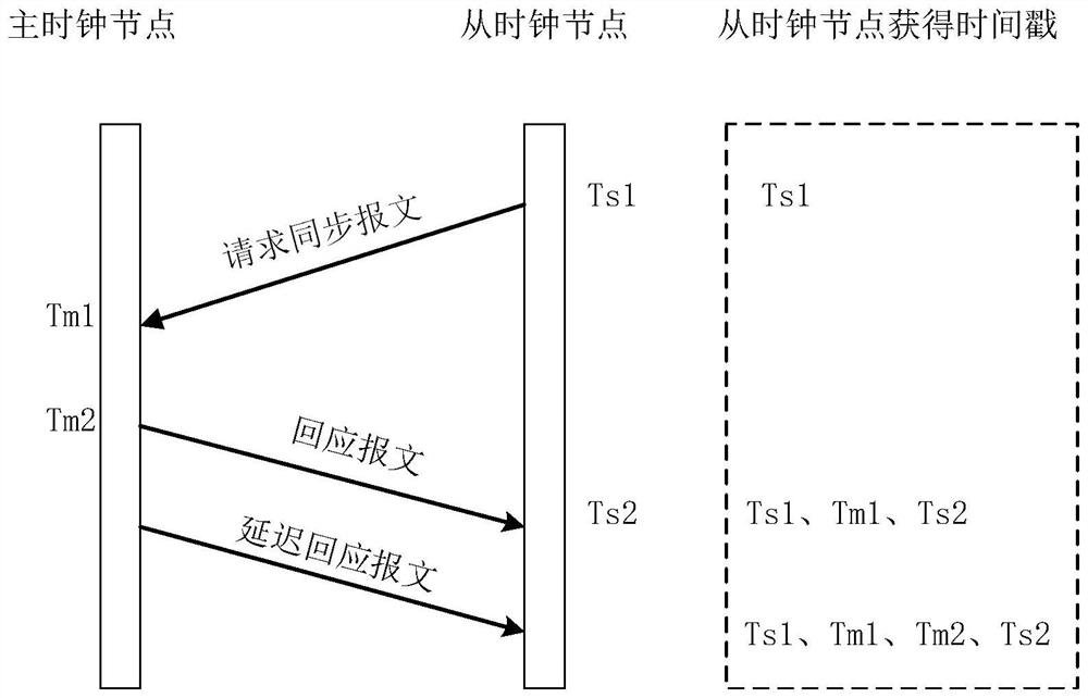 A multi-agent zigbee communication method supporting mavlink protocol