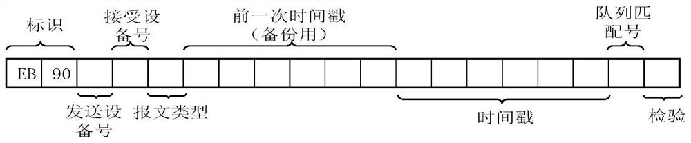 A multi-agent zigbee communication method supporting mavlink protocol