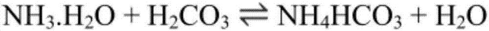 Method for preparation of sodium bicarbonate and ammonium sulfate from chemical strong brine