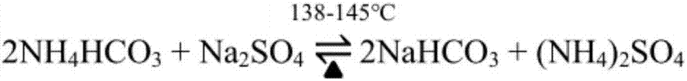 Method for preparation of sodium bicarbonate and ammonium sulfate from chemical strong brine