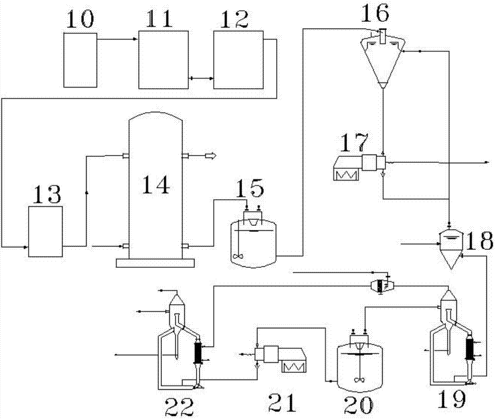 Method for preparation of sodium bicarbonate and ammonium sulfate from chemical strong brine