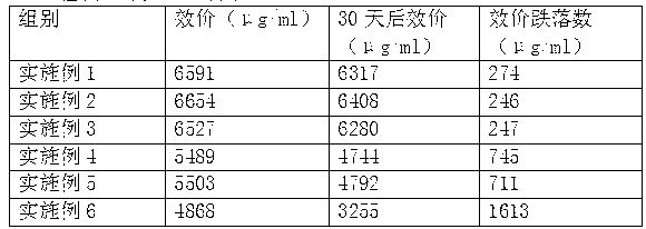 Method for producing avilamycin by fermenting