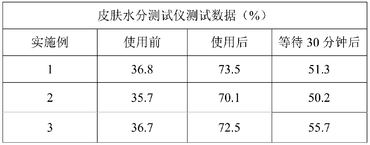 A Weak Acid Medicinal Bath Milk for Moisturizing Skin and Removing Dandruff